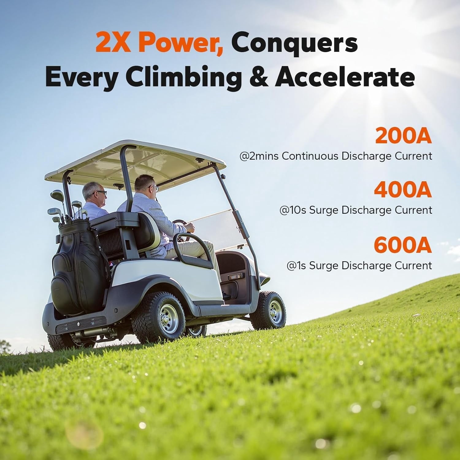 LiTime 48V Lithium Golf Cart Battery Kit, Up to 5.12KW Output, CAN&RS485 Communication, Bluetooth 5.0, 4000+ Cycles, IP65 Waterproof, Perfect for Golf Carts,Home