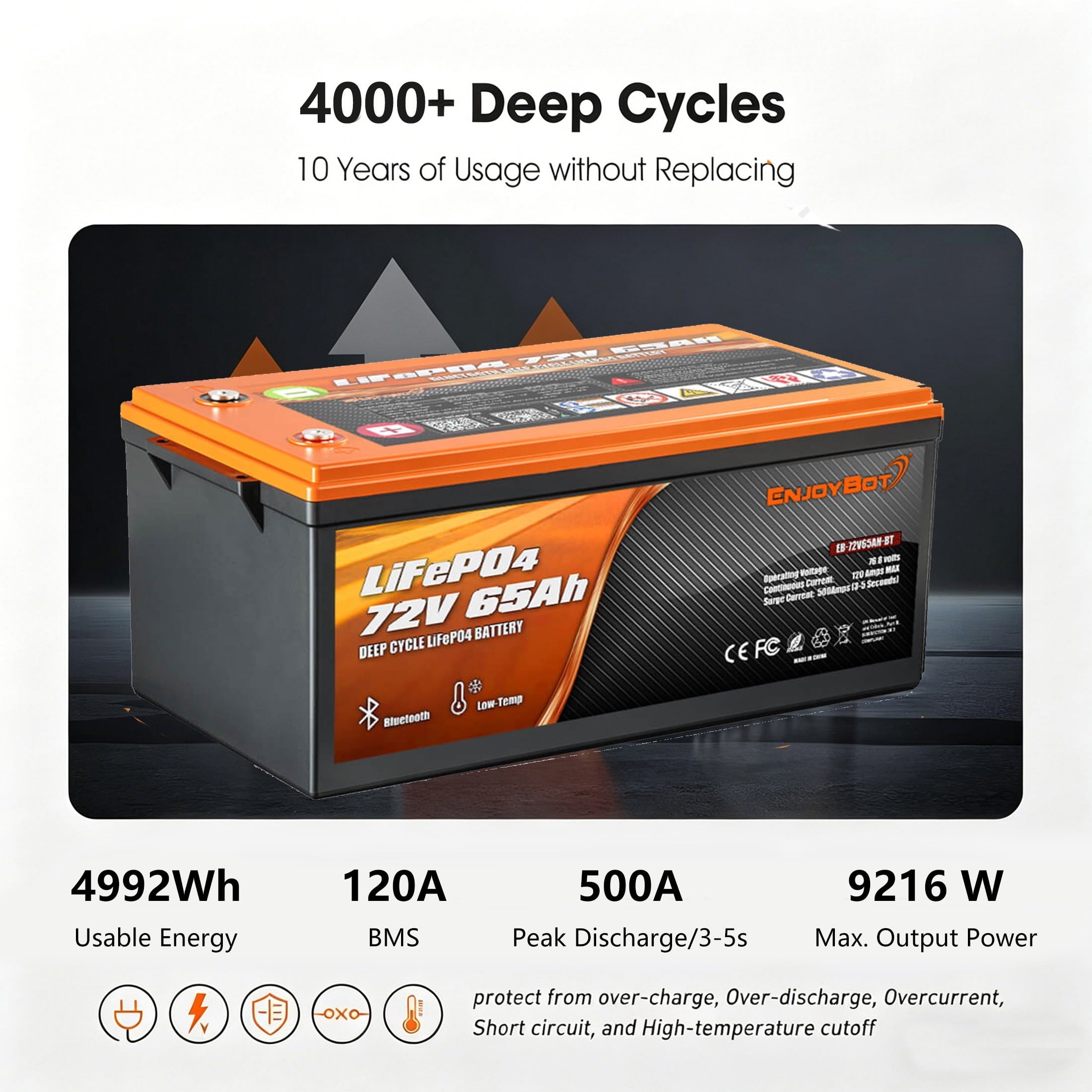 72V 65Ah LiFePO4 Golf Carts Battery, with Bluetooth & Mobile APP, Built-in 120A BMS, 4000+ Deep Cycles Battery, 4992Wh, Perfect for Golf Carts