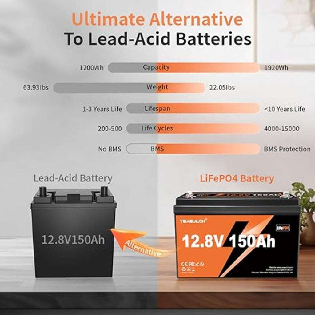 12V 150Ah LiFePO4 Lithium Battery Built-in 100A BMS 1920Wh 15000+ Deep Cycle Rechargable Low Temp Cut Off Battery for Camping, Solar, RV, Marine, Off-Grid Applications