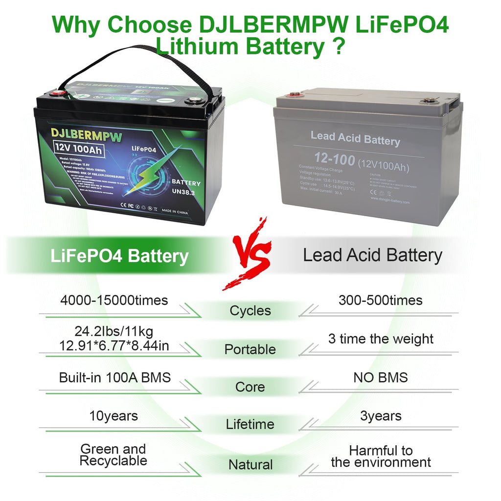 4Pack 12V 100Ah LiFePO4 Lithium Battery, DJLBERMPW 15000+ Deep Cycle Battery 100A BMS for 3HP Golf Cart, Marine, Backup Power, Solar System