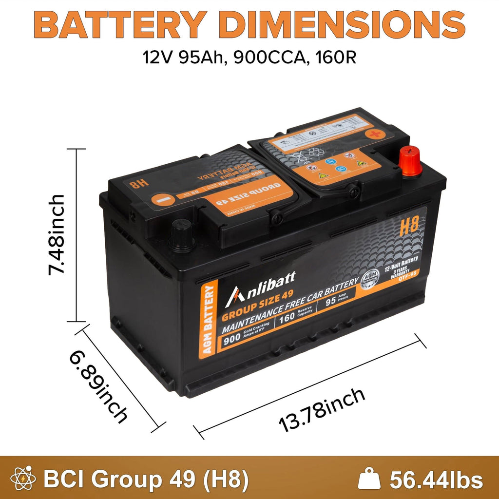 Anlibatt BCI Group 49 Battery, AGM 12 Volt Rechargeable Automotive Batteries for Car, H8 900CCA 95Ah 160RC Maintenance Free