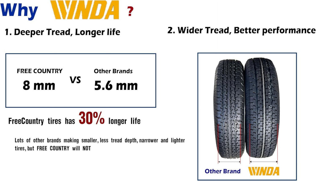 WINDA Premium Trailer Tires ST 205/75R14 8PR Load Range D Steel Belted, Set 4