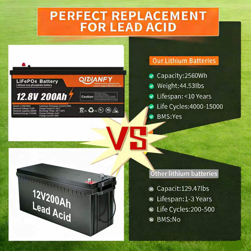 12V 200Ah LiFePO4 Lithium Battery, 200A BMS, 2560Wh Energy, 15000+ Deep Cycles, Ideal for RV, Solar, Home Energy Storage and Off-Grid Camping