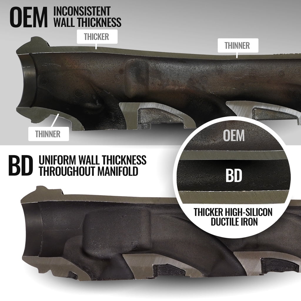 EXHAUST MANIFOLD KIT RAM 1500 DT 5.7L HEMI 2019-2024