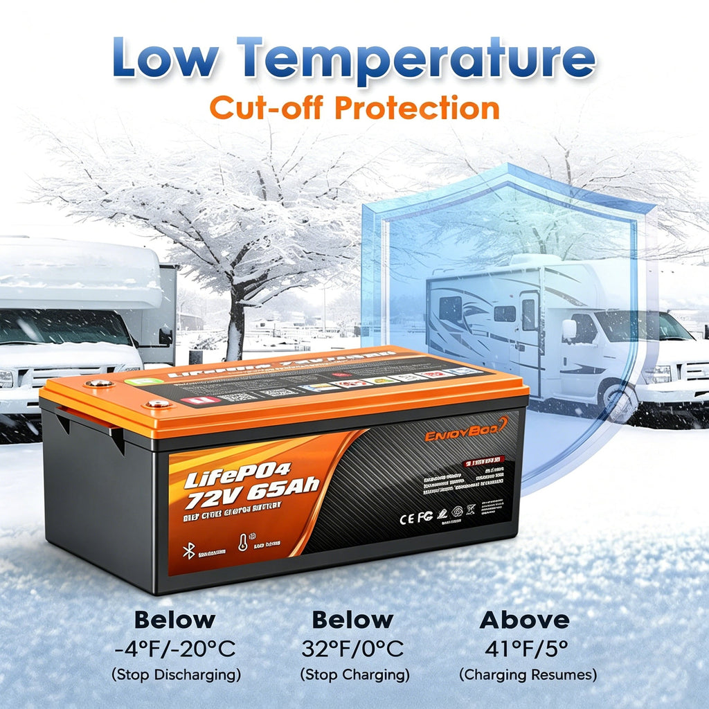 72V 65Ah LiFePO4 Golf Carts Battery, with Bluetooth & Mobile APP, Built-in 120A BMS, 4000+ Deep Cycles Battery, 4992Wh, Perfect for Golf Carts