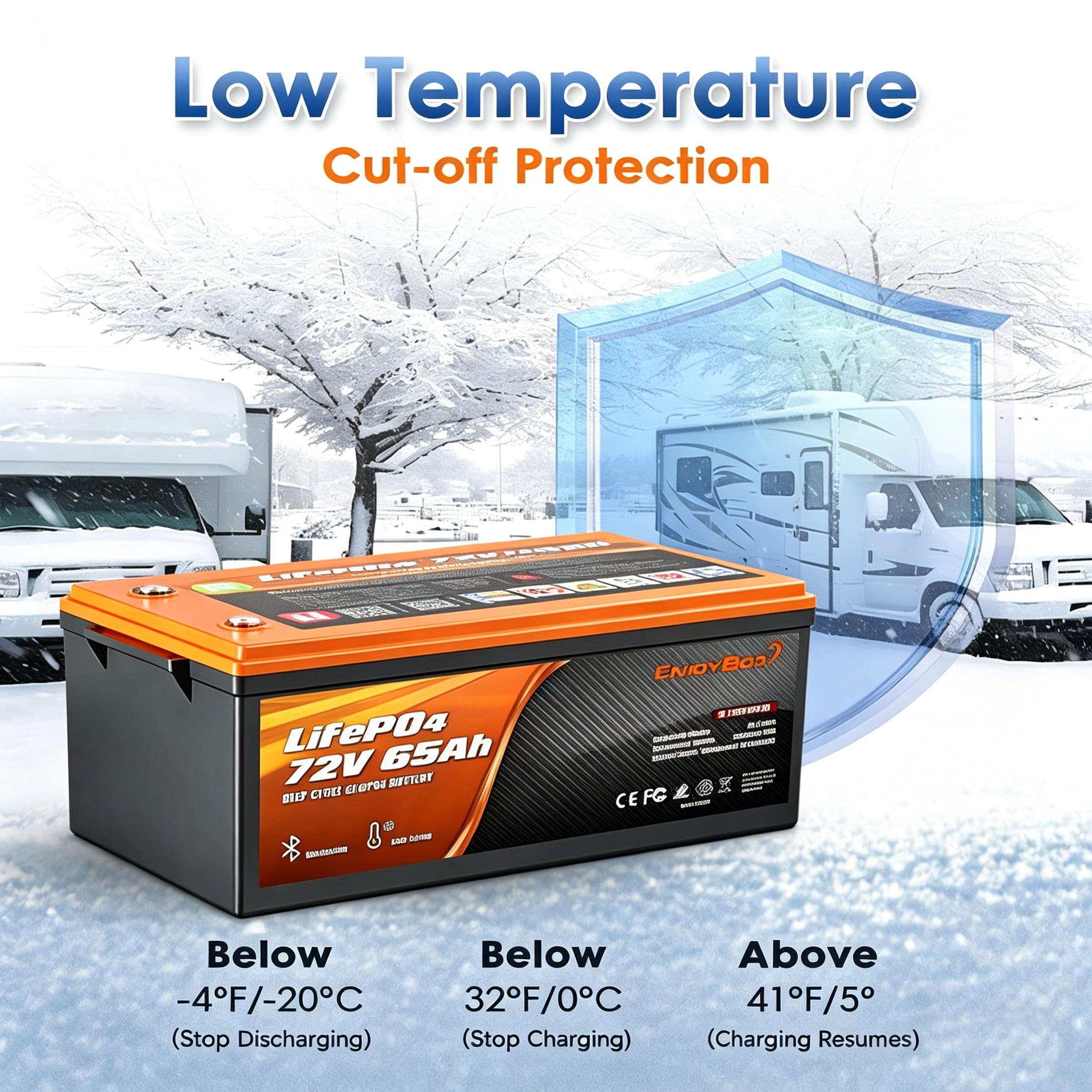 72V 65Ah LiFePO4 Golf Carts Battery, with Bluetooth & Mobile APP, Built-in 120A BMS, 4000+ Deep Cycles Battery, 4992Wh, Perfect for Golf Carts
