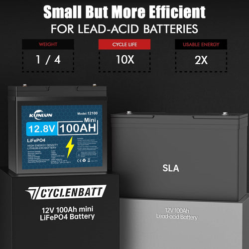 12V 100Ah LiFePO4 Lithium Battery, Deep Cycle, Perfect for RV, Trolling Motor