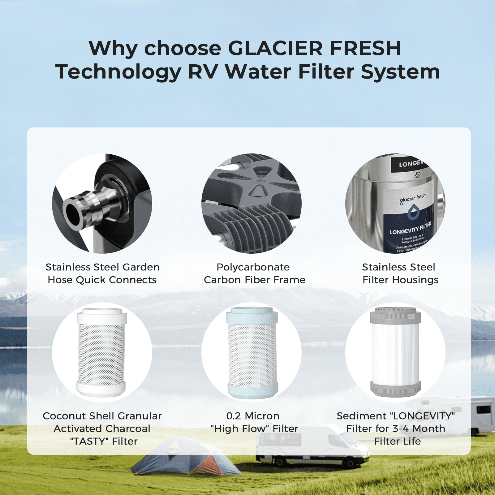 GLACIER FRESH RV Water Filtration System with 0.2 micron Water Filter, 3-Stage Premium Filtration, Compact 5 inch Filter, for RVs, Campers and Boats