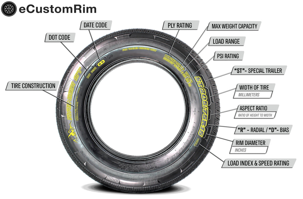 eCustomrim 2-Pk Radial Trailer Tire Rim ST205/75R15 Load C 5 Lug Aluminum T07 Black Wheel