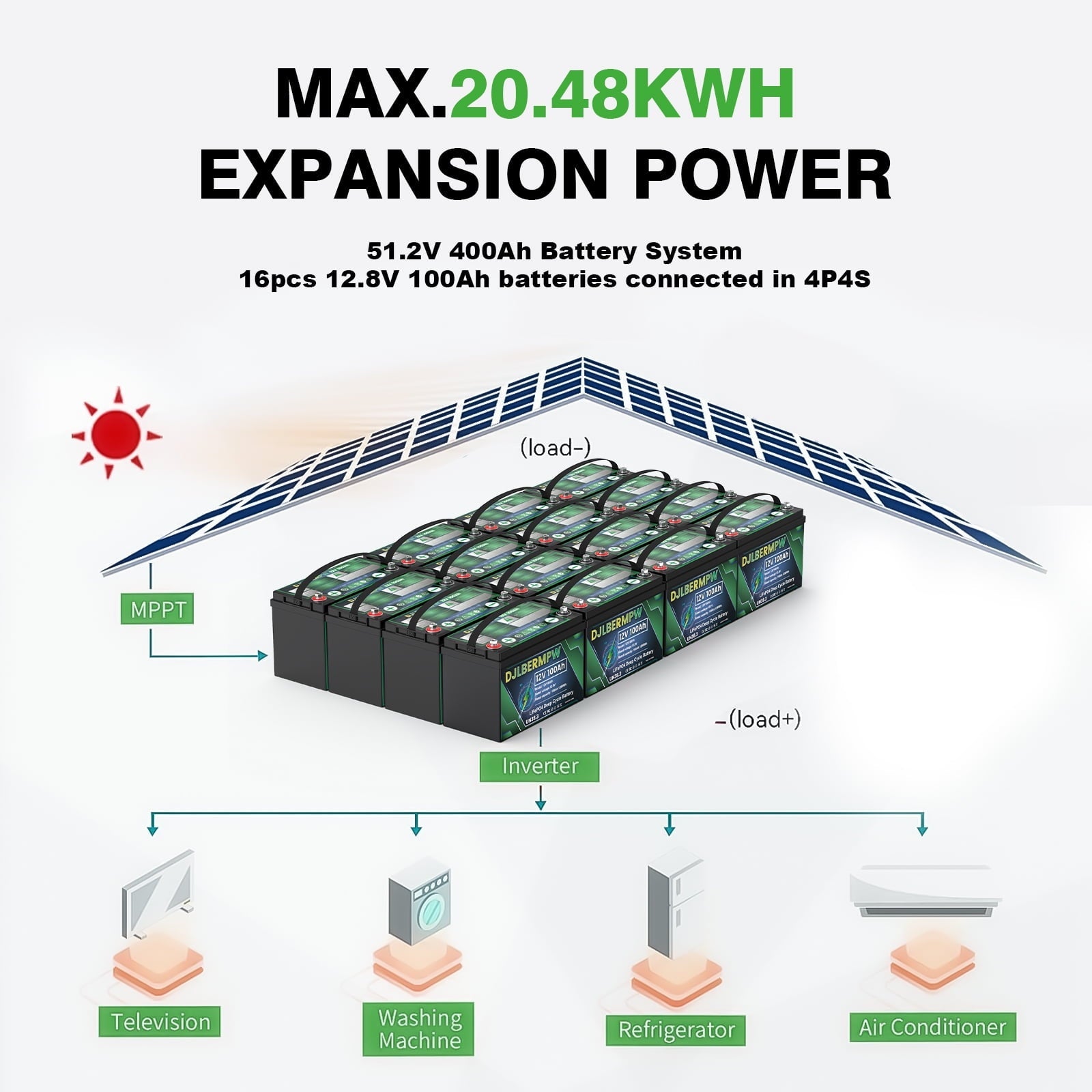 12V 100Ah Lithium Battery, 100A BMS Deep Cycle LiFePO4 Battery for Marine, RV, Solar System, Trolling Motor, Boat