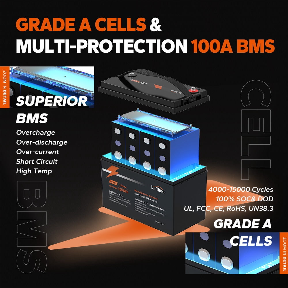 LiTime 12V 100Ah Lithium Battery, Group 31 LiFePO4 Battery, 4000+ Deep Cycles with BMS Protection, Perfect for RV, Travel Trailers, Solar, Off-Grid and Home Backup